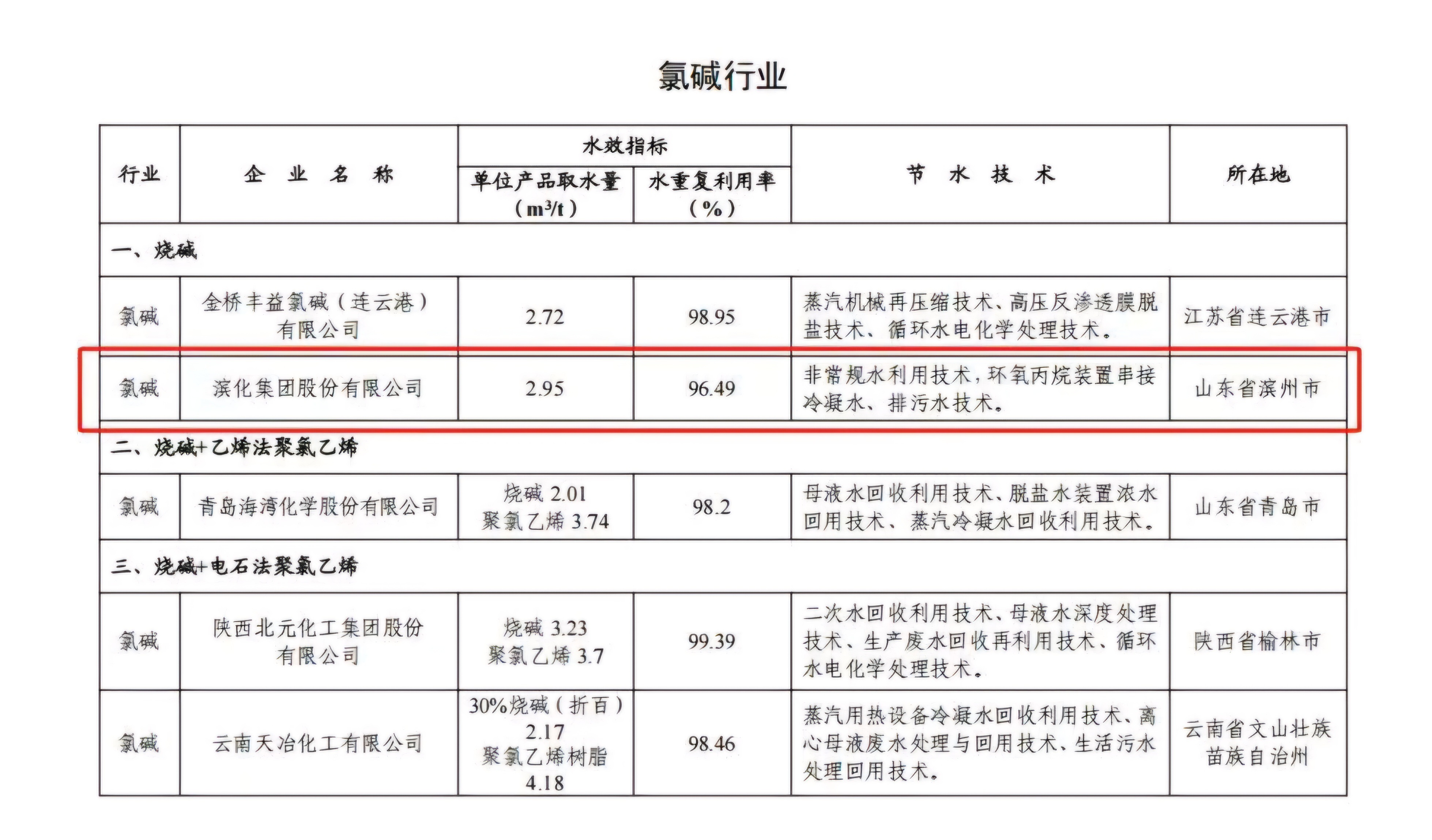 尊龙凯时人生就博·(中国)官网